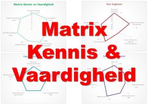 Kennis en Vaardigheid 02